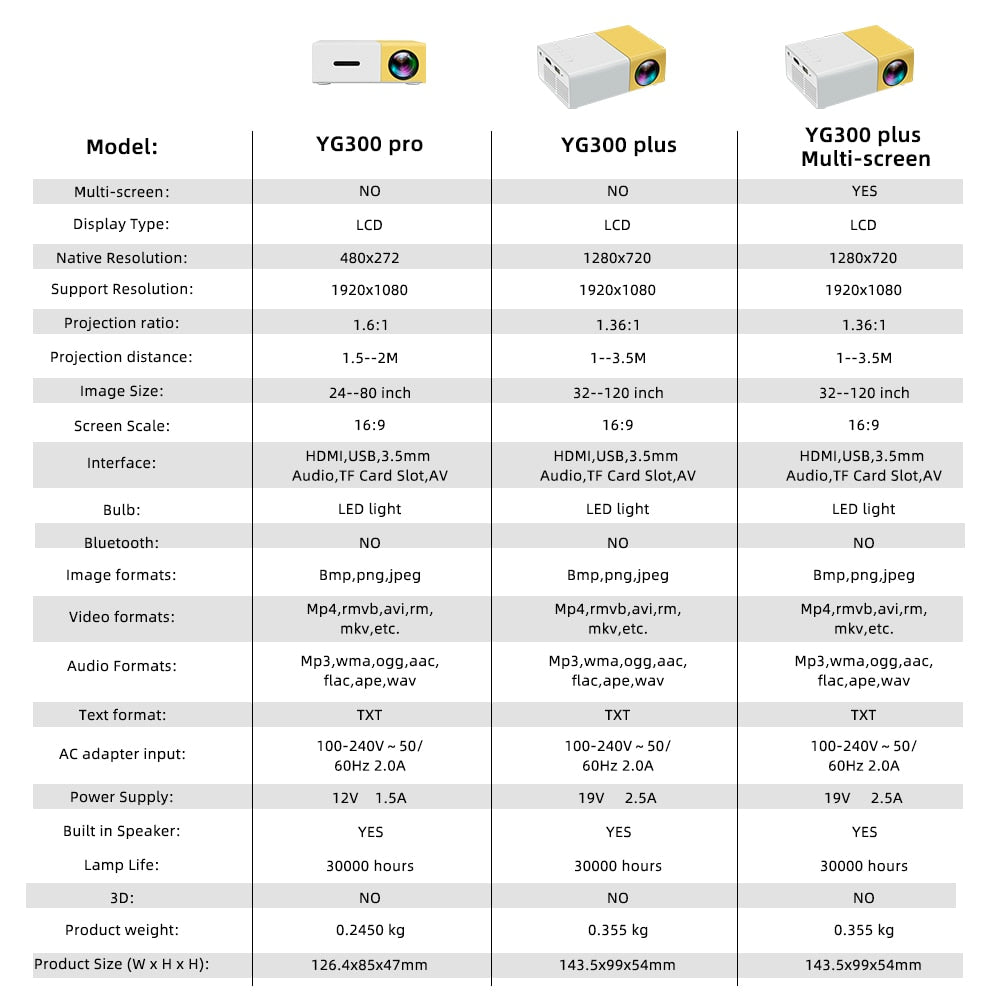 TINY PROJECTOR PRO™
