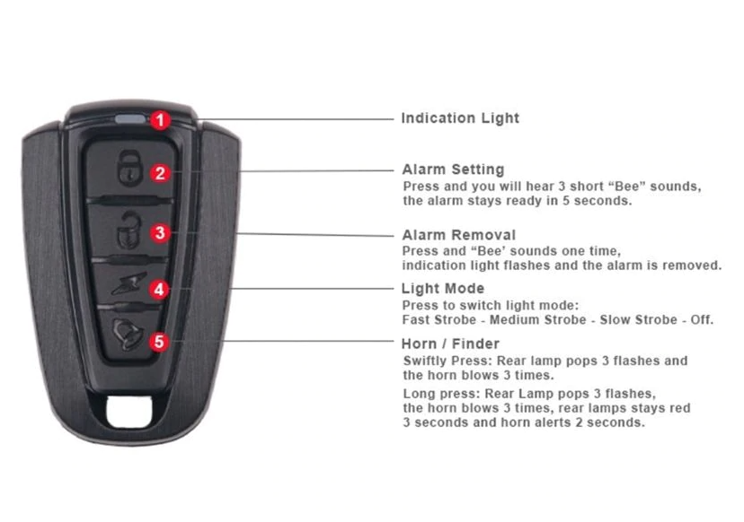 anti-theft device button indicators and usage