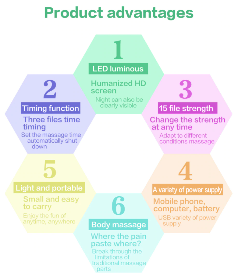 are electronic pulse massagers effective