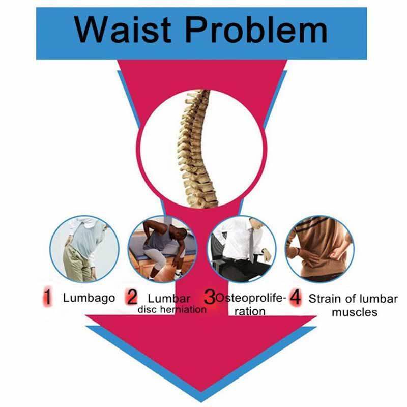 waist belt for physical therapy